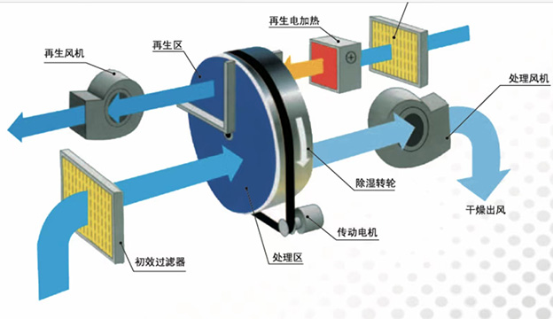 临朐全热回收带表冷